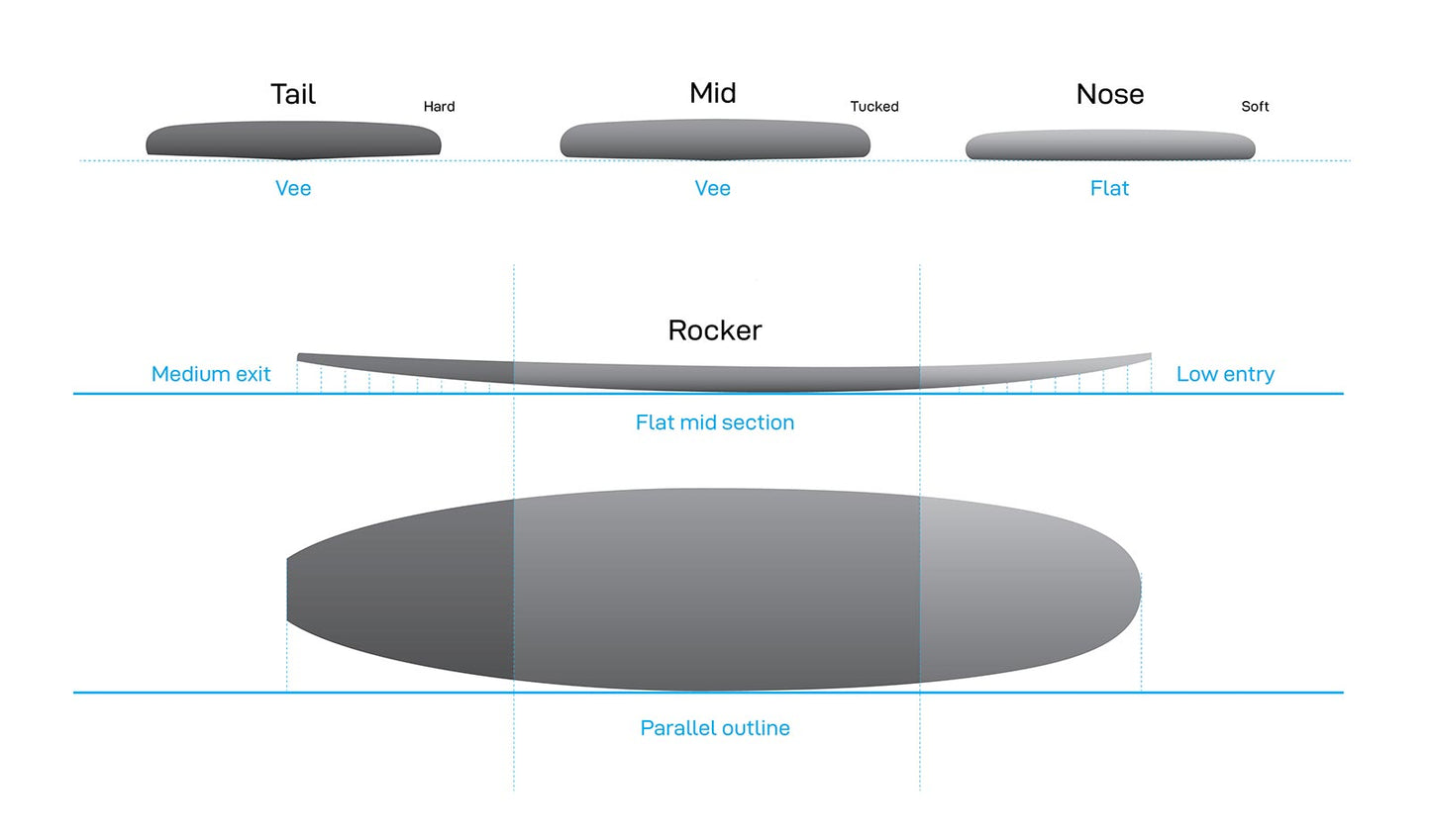 NSP Cruise Element 9'8 x 32'' 166L