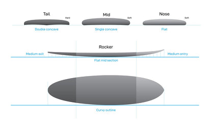 NSP Allrounder Element