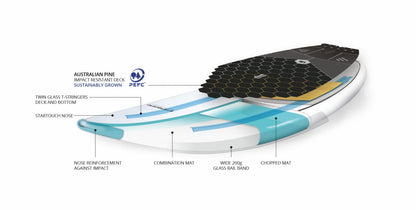 Starboard Hyper Nut Limited Series Foil 3 in 1